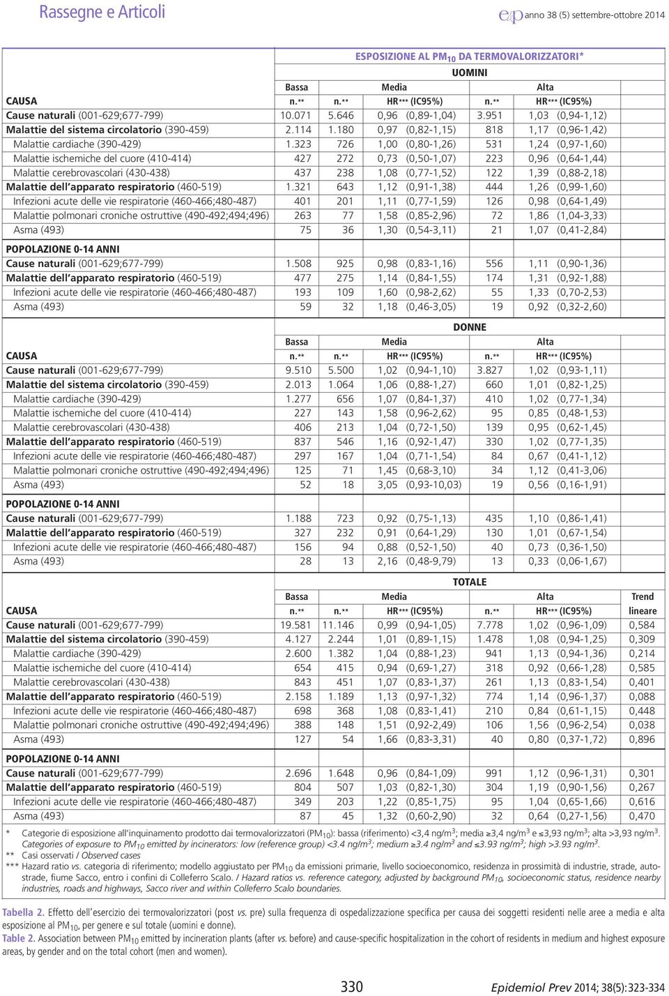 (001-629;677-799) Malattie dell apparato respiratorio (460-519) Infezioni acute delle vie respiratorie (460-466;480-487) Asma (493)   (001-629;677-799) Malattie dell apparato respiratorio (460-519)