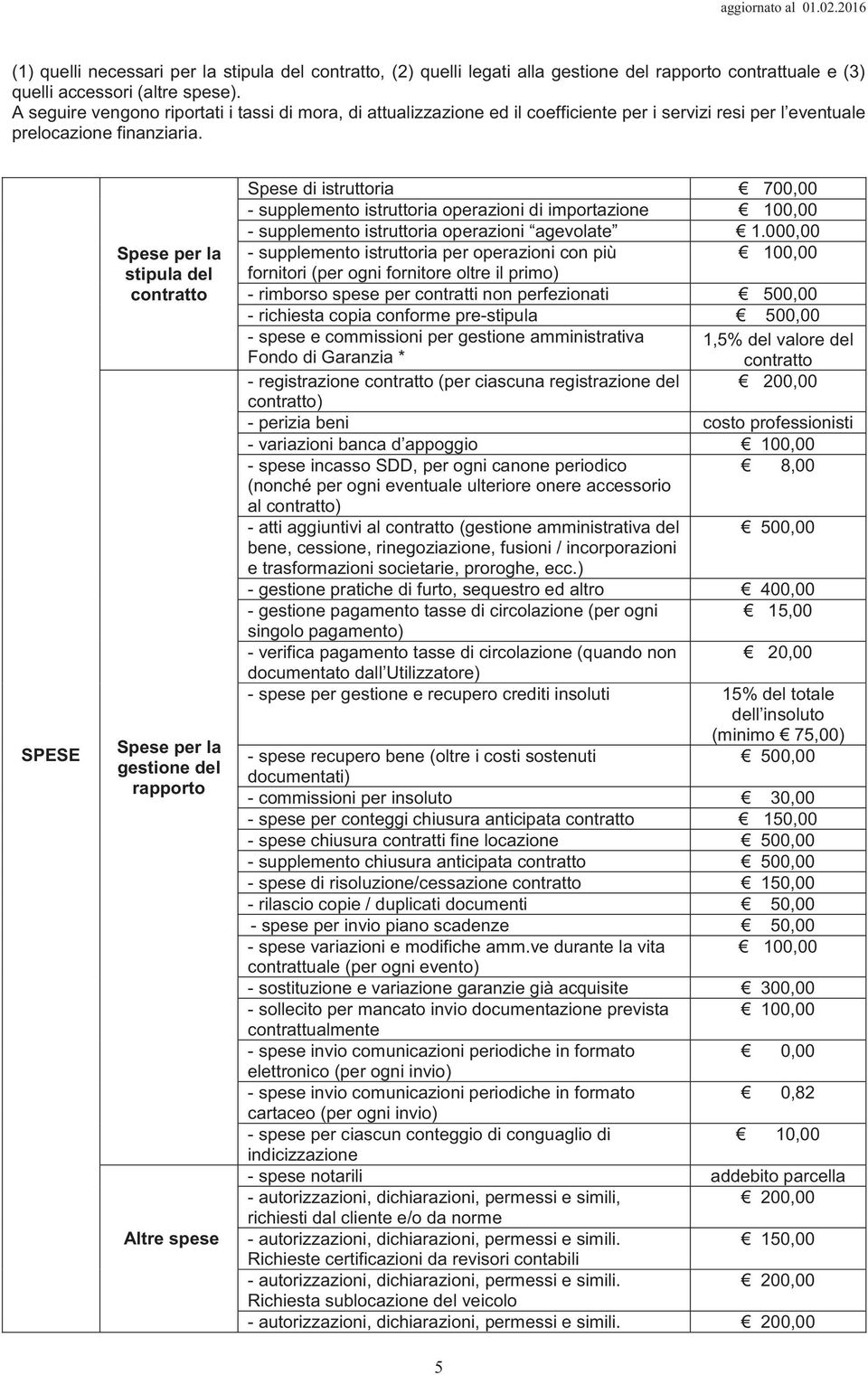 SPESE Spese per la stipula del contratto Spese per la gestione del rapporto Altre spese Spese di istruttoria 700,00 - supplemento istruttoria operazioni di importazione 100,00 - supplemento