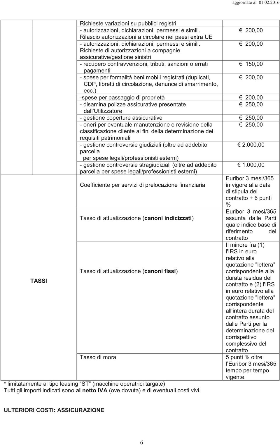 200,00 Richieste di autorizzazioni a compagnie assicurative/gestione sinistri - recupero contravvenzioni, tributi, sanzioni o errati 150,00 pagamenti - spese per formalità beni mobili registrati