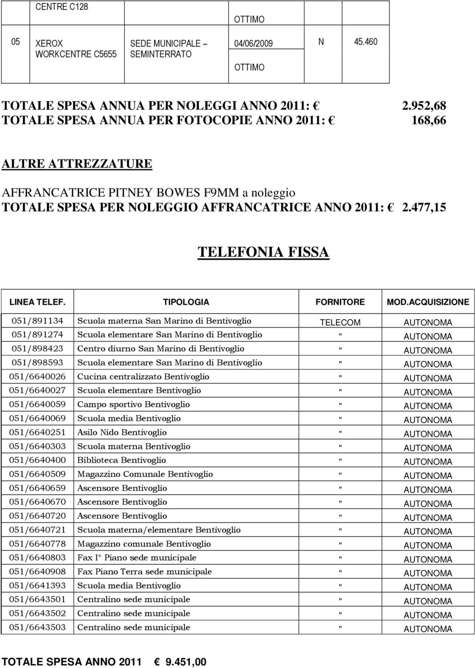 477,15 TELEFONIA FISSA LINEA TELEF. TIPOLOGIA FORNITORE MOD.