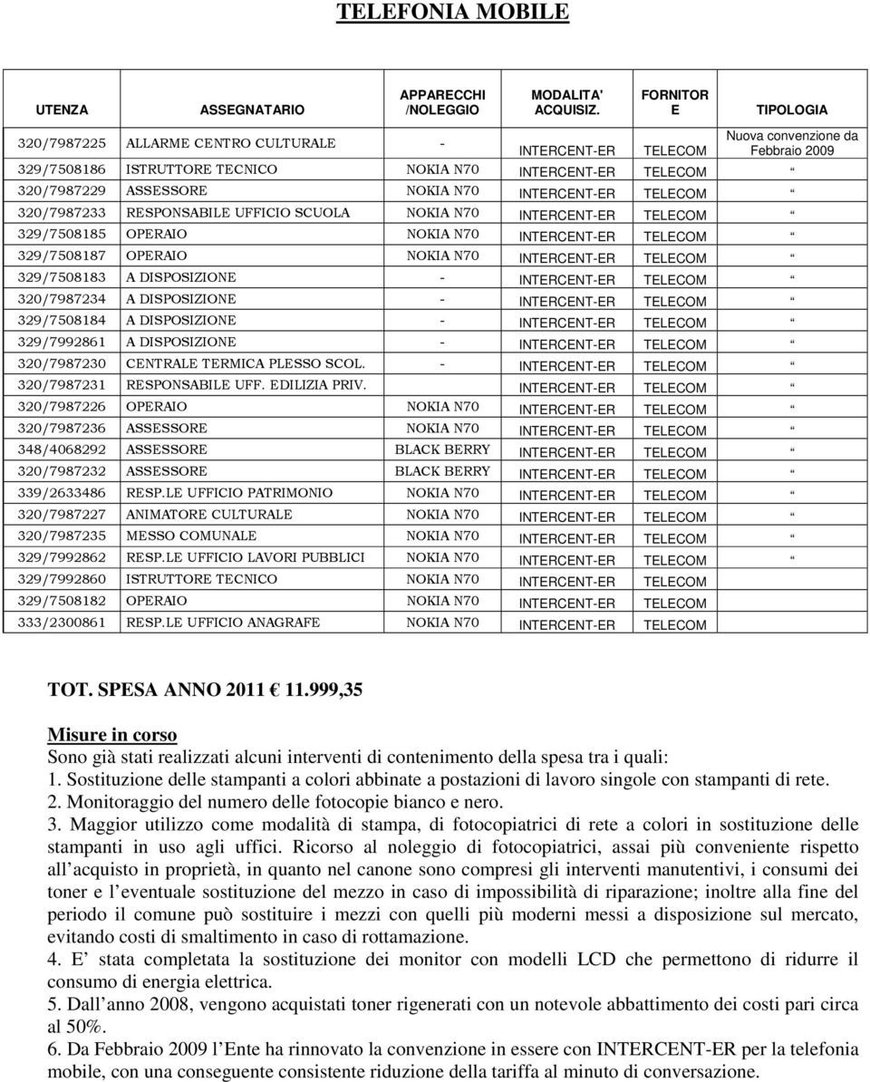 NOKIA N70 INTERCENT-ER TELECOM 320/7987233 RESPONSABILE UFFICIO SCUOLA NOKIA N70 INTERCENT-ER TELECOM 329/7508185 OPERAIO NOKIA N70 INTERCENT-ER TELECOM 329/7508187 OPERAIO NOKIA N70 INTERCENT-ER