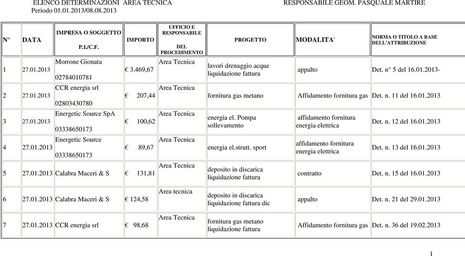 n. 11 del 16.01.2013 energia el. Pompa sollevamento energia el.strutt.