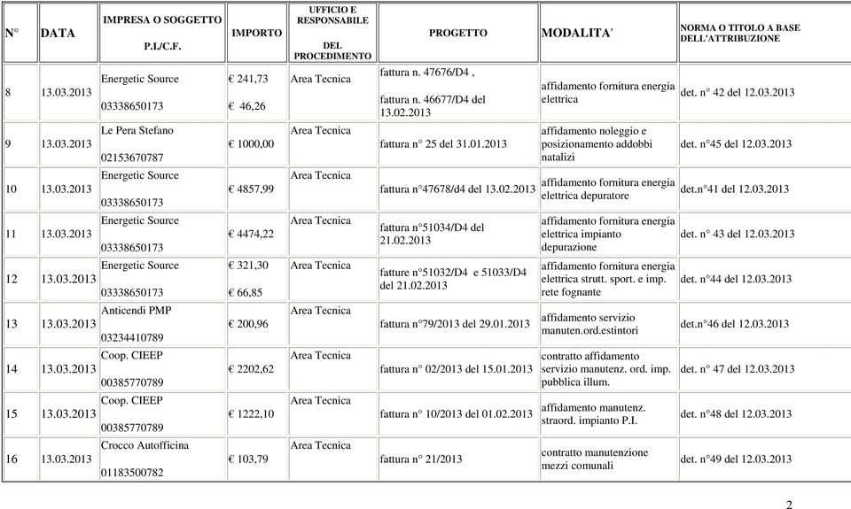 46677/D4 del 13.02.2013 fattura n 25 del 31.01.2013 fattura n 47678/d4 del 13.02.2013 fattura n 51034/D4 del 21.02.2013 fatture n 51032/D4 e 51033/D4 del 21.02.2013 fattura n 79/2013 del 29.01.2013 fattura n 02/2013 del 15.