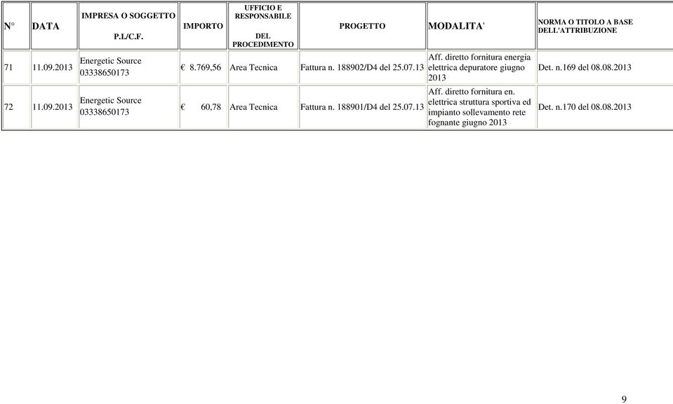 diretto fornitura energia elettrica depuratore giugno 2013 Aff. diretto fornitura en.