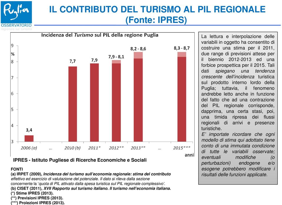 (b) CISET (2011), XVII Rapporto sul turismo italiano. Il turismo nell economia italiana. (*) Stime IPRES (2013). (**) Previsioni IPRES (2013). (***) Proiezioni IPRES (2013).