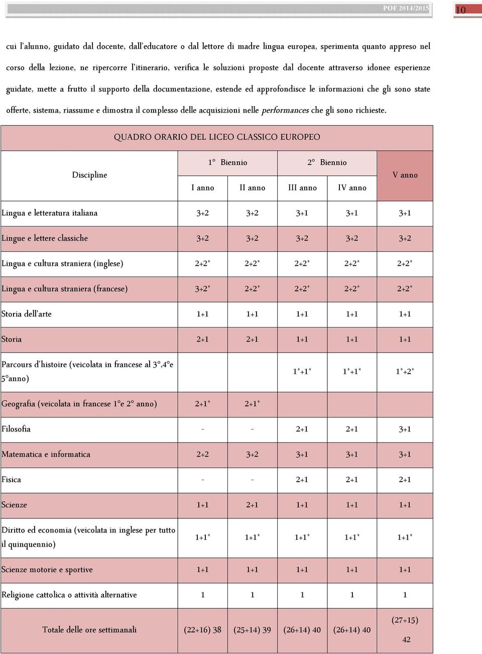 dimostra il complesso delle acquisizioni nelle performances che gli sono richieste.