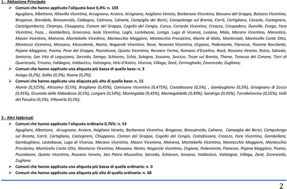 Caltrano, Calvene, Campiglia dei Berici, Campolongo sul Brenta, Carrè, Cartigliano, Cassola, Castegnero, Castelgomberto, Chiampo, Chiuppano, Cismon del Grappa, Cogollo del Cengio, Conco, Cornedo