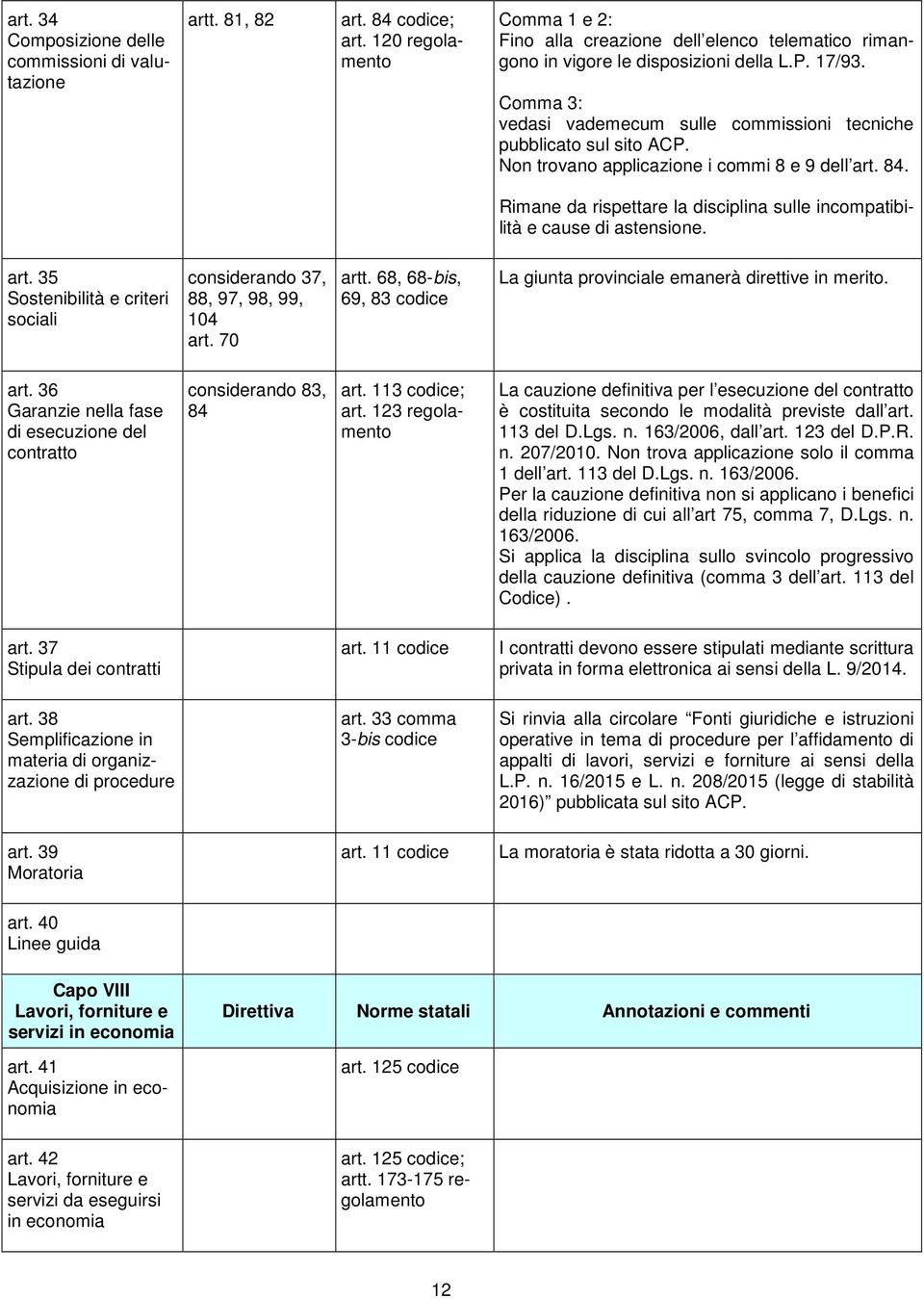 Comma 3: vedasi vademecum sulle commissioni tecniche pubblicato sul sito ACP. Non trovano applicazione i commi 8 e 9 dell art. 84.