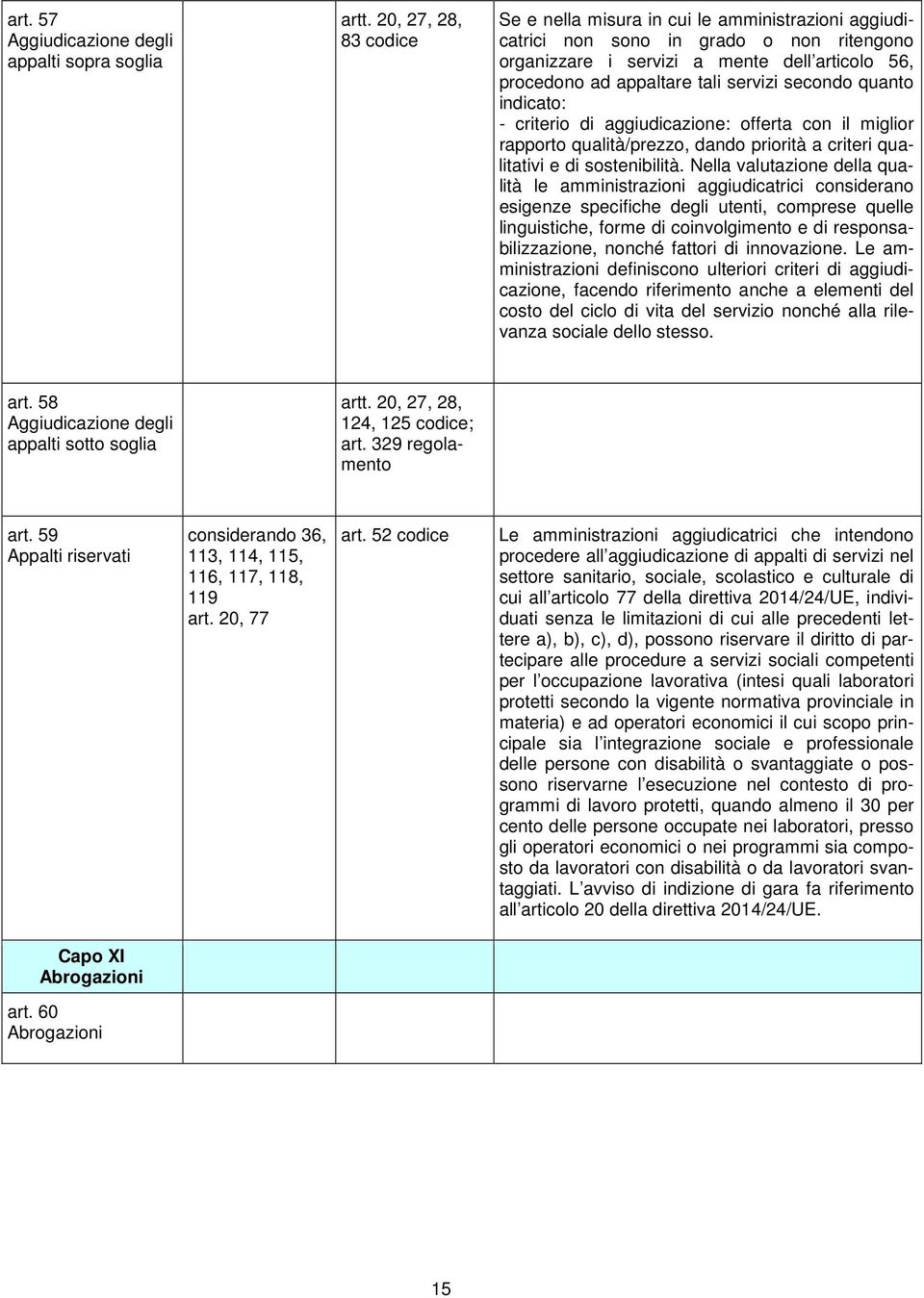 secondo quanto indicato: - criterio di aggiudicazione: offerta con il miglior rapporto qualità/prezzo, dando priorità a criteri qualitativi e di sostenibilità.