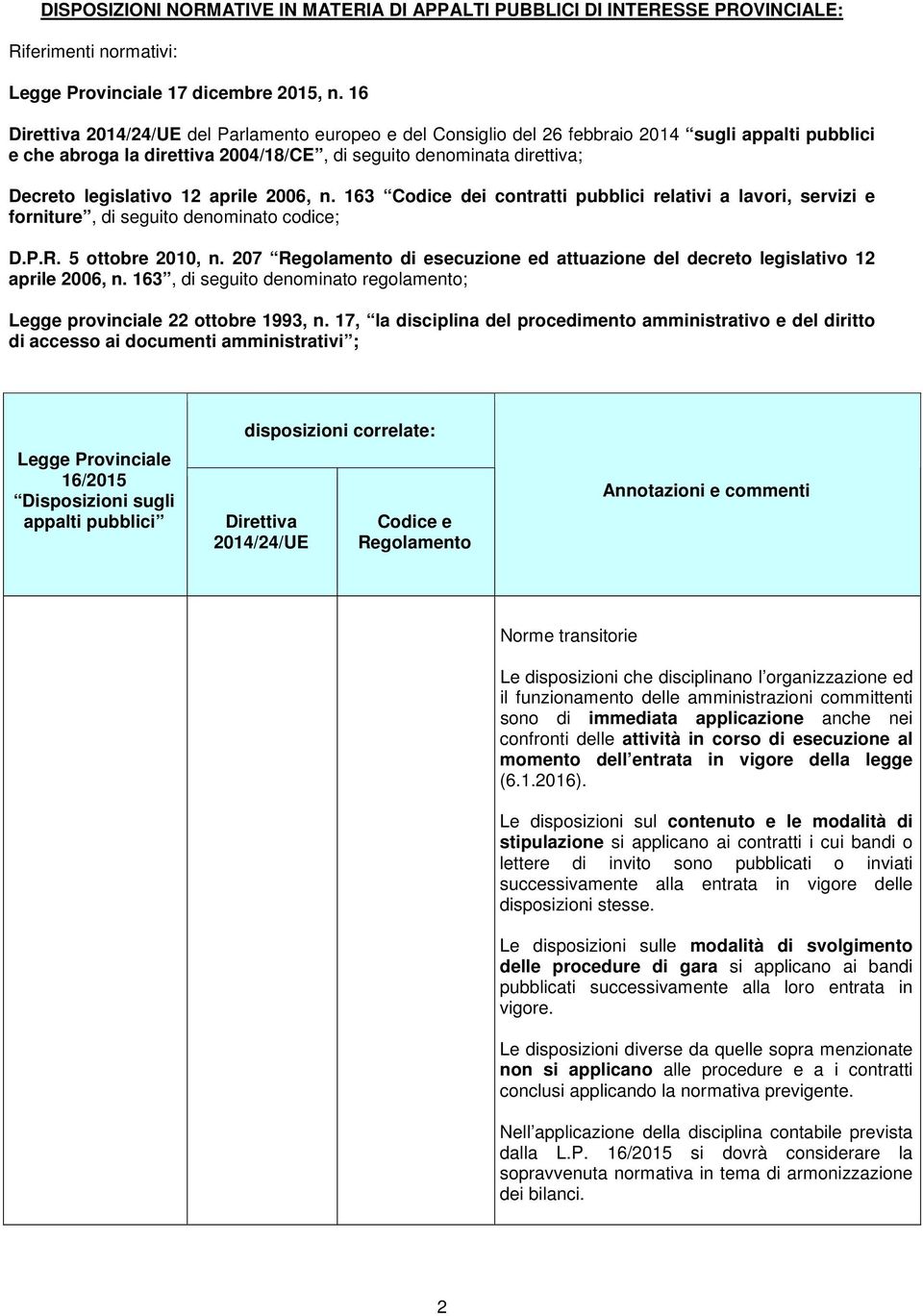 12 aprile 2006, n. 163 Codice dei contratti pubblici relativi a lavori, servizi e forniture, di seguito denominato codice; D.P.R. 5 ottobre 2010, n.