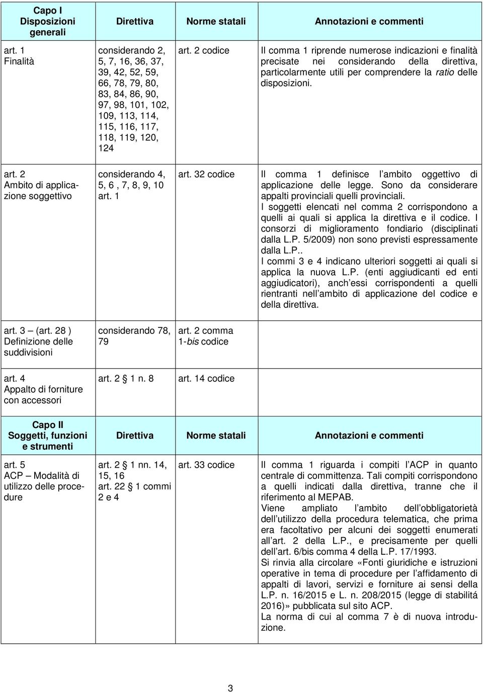 2 Ambito di applicazione soggettivo considerando 4, 5, 6, 7, 8, 9, 10 art. 1 art. 32 codice Il comma 1 definisce l ambito oggettivo di applicazione delle legge.