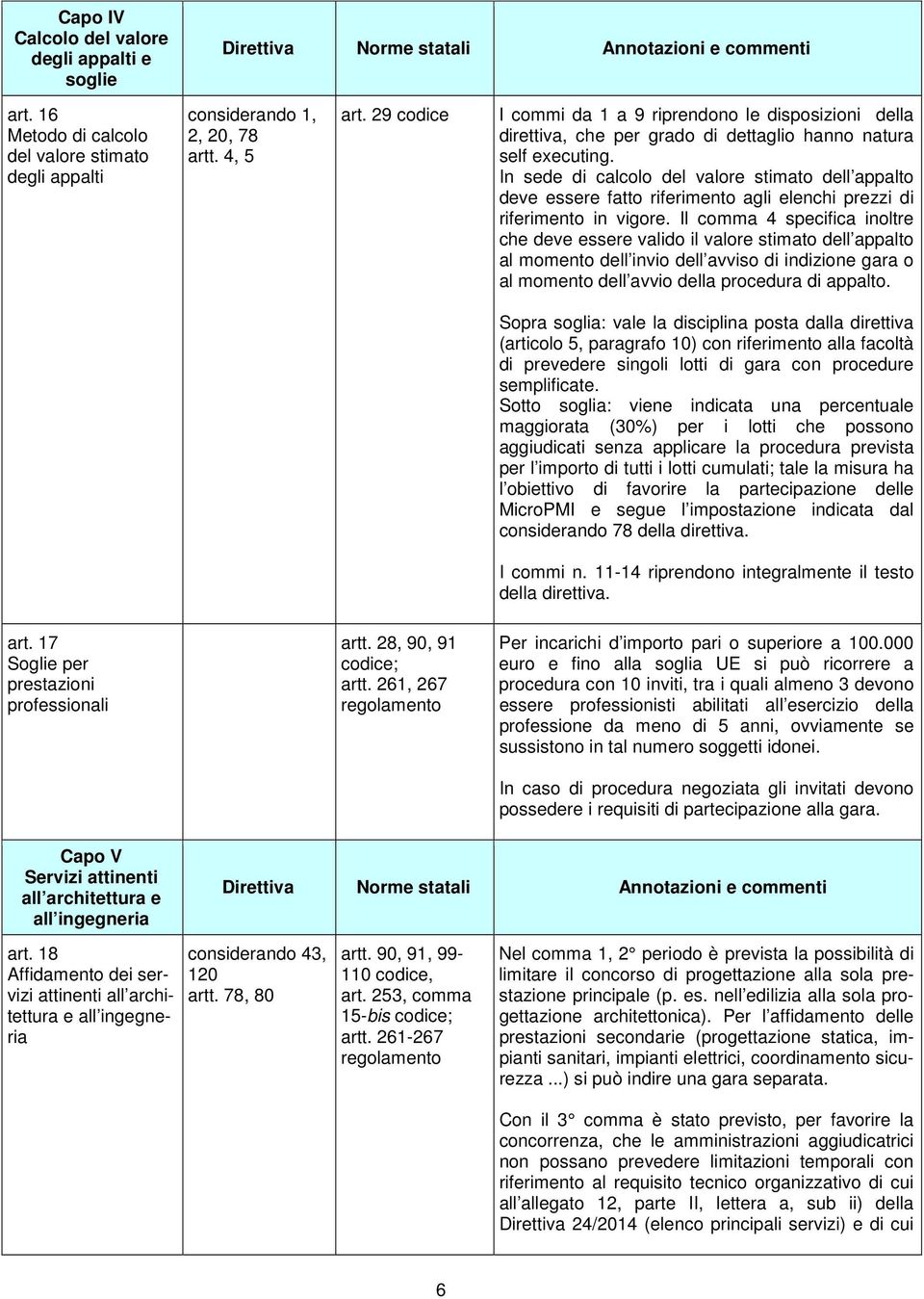 In sede di calcolo del valore stimato dell appalto deve essere fatto riferimento agli elenchi prezzi di riferimento in vigore.