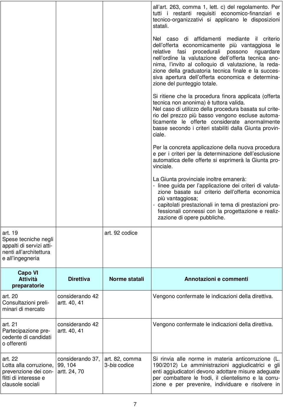 invito al colloquio di valutazione, la redazione della graduatoria tecnica finale e la successiva apertura dell offerta economica e determinazione del punteggio totale.