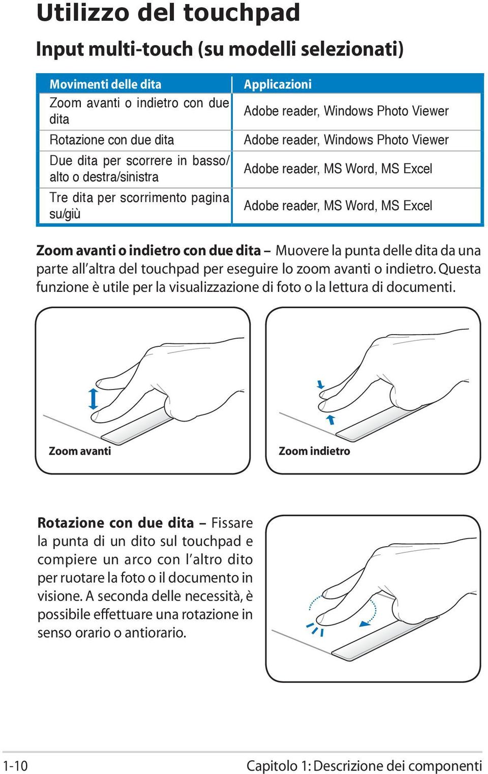 indietro con due dita Muovere la punta delle dita da una parte all altra del touchpad per eseguire lo zoom avanti o indietro.