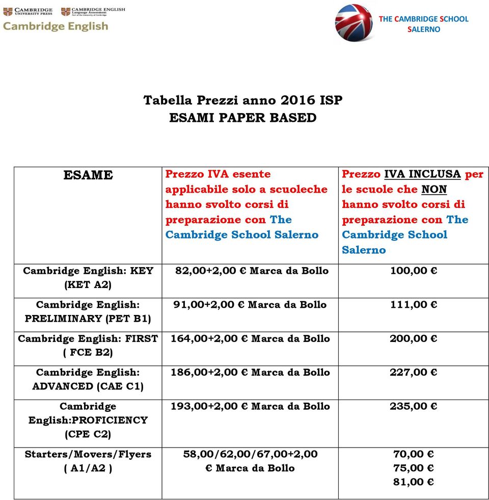 FCE B2) ADVANCED (CAE C1) Cambridge English:PROFICIENCY (CPE C2) 82,00+2,00 Marca da Bollo 100,00 91,00+2,00 Marca da Bollo 111,00 164,00+2,00 Marca da Bollo