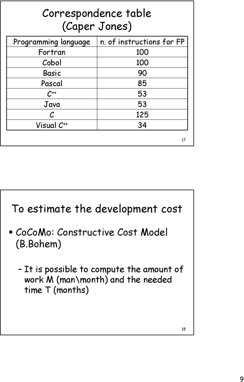 Visual C 34 17 To estimate the development cost CoCoMo: Constructive Cost Model (B.