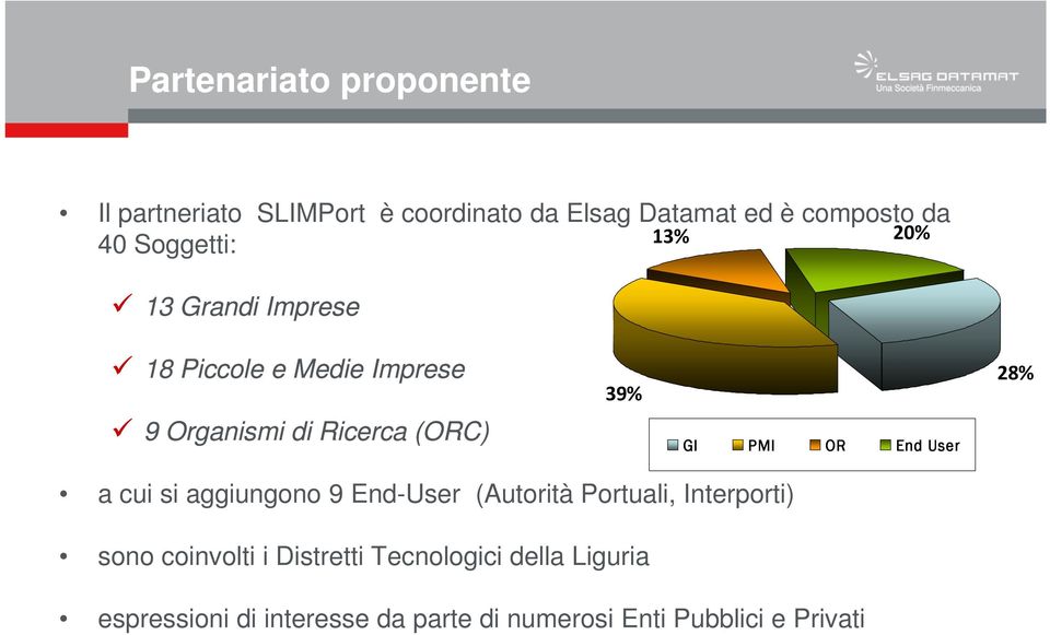 a cui si aggiungono 9 End-User (Autorità Portuali, Interporti) sono coinvolti i Distretti