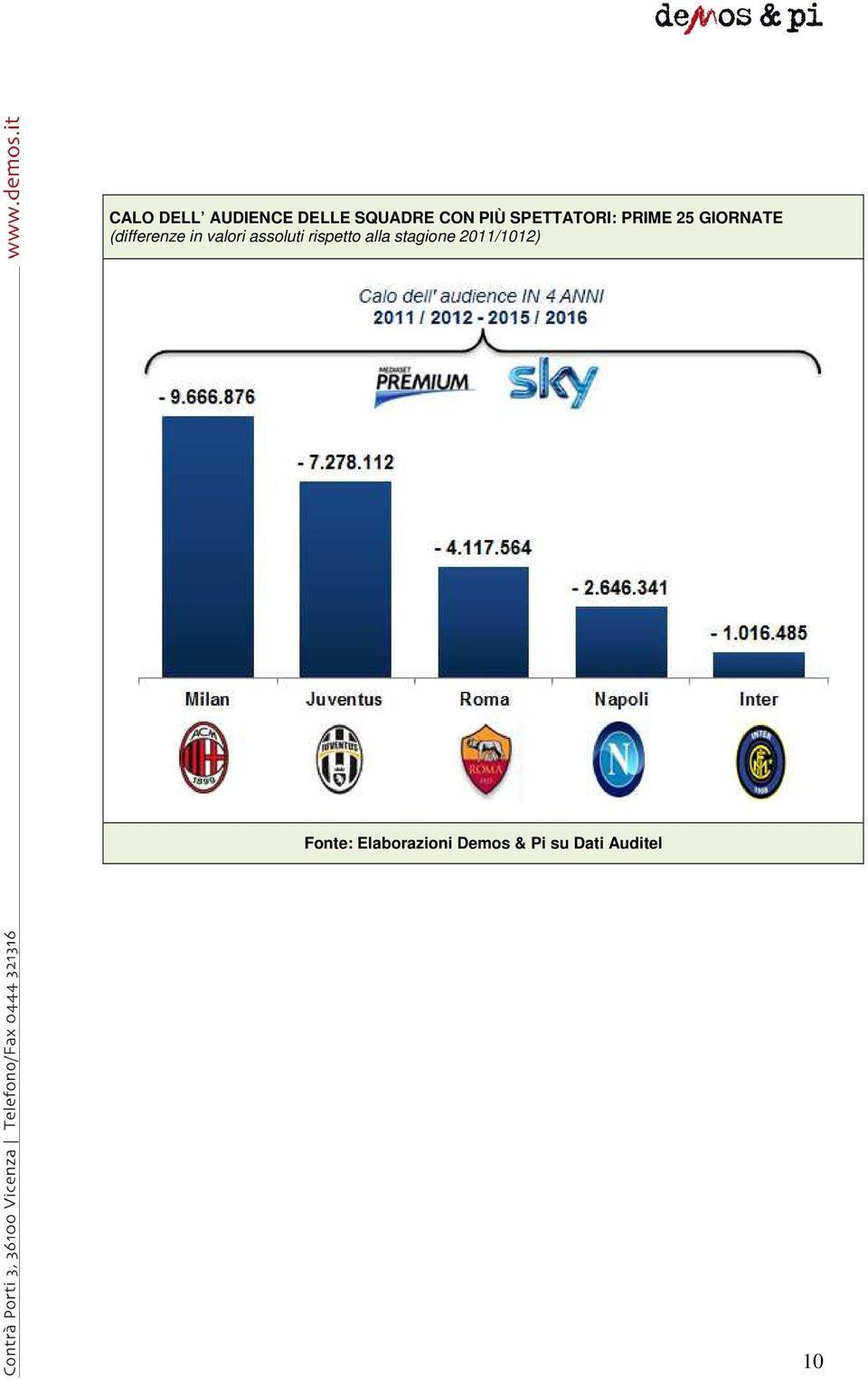 GIORNATE (differenze in valori