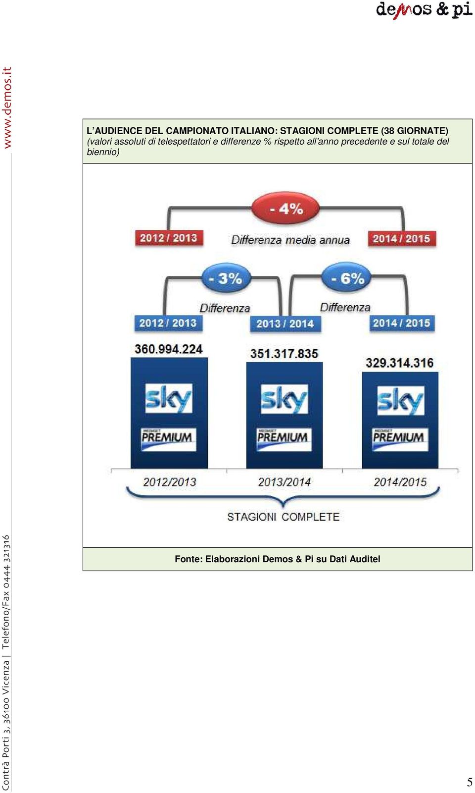 assoluti di telespettatori e differenze %