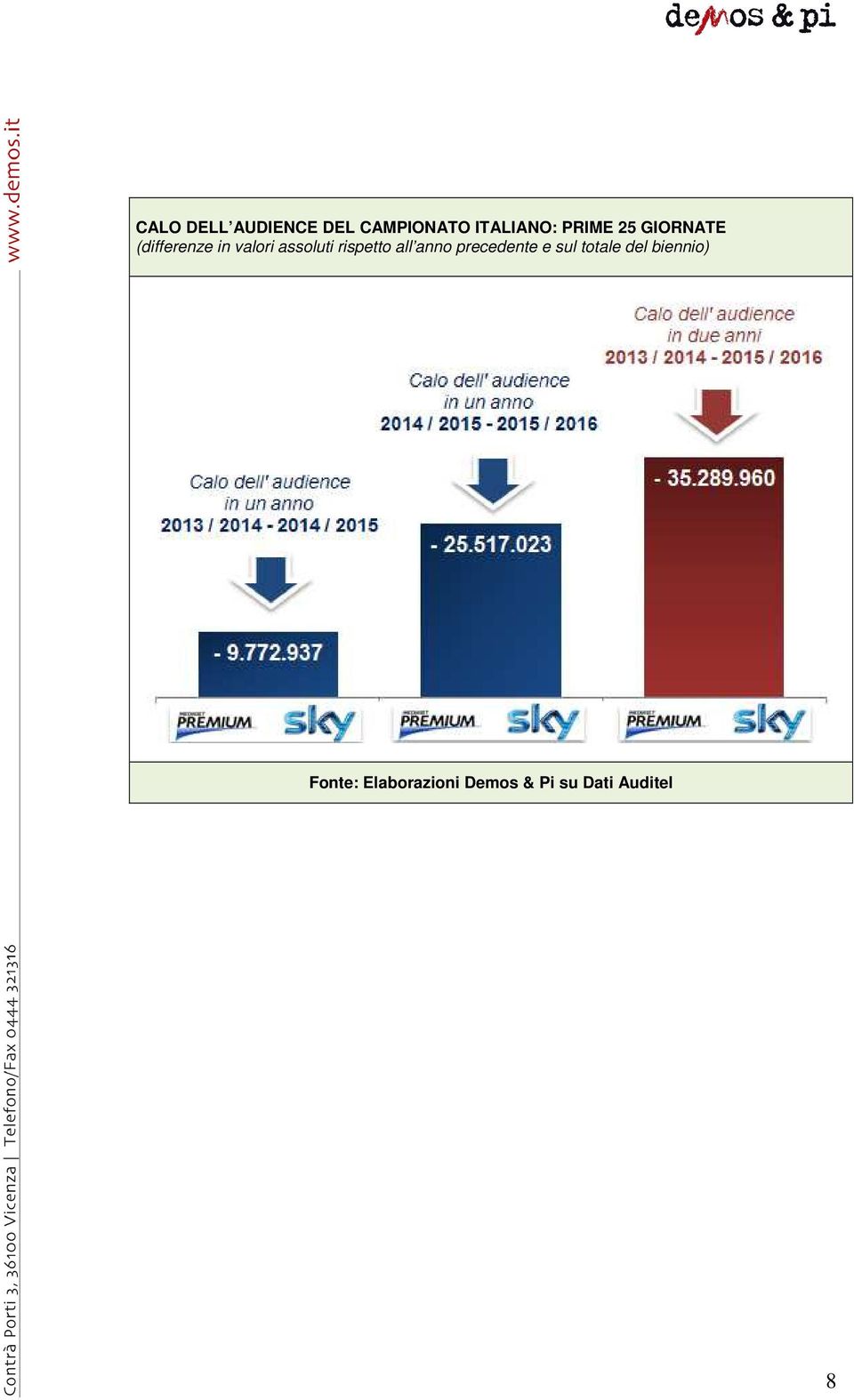 (differenze in valori assoluti