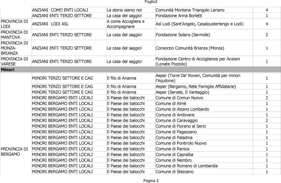 Fondazione Solaris (Sermide) ANZIANI ENTI TERZO SETTORE La casa del saggio!