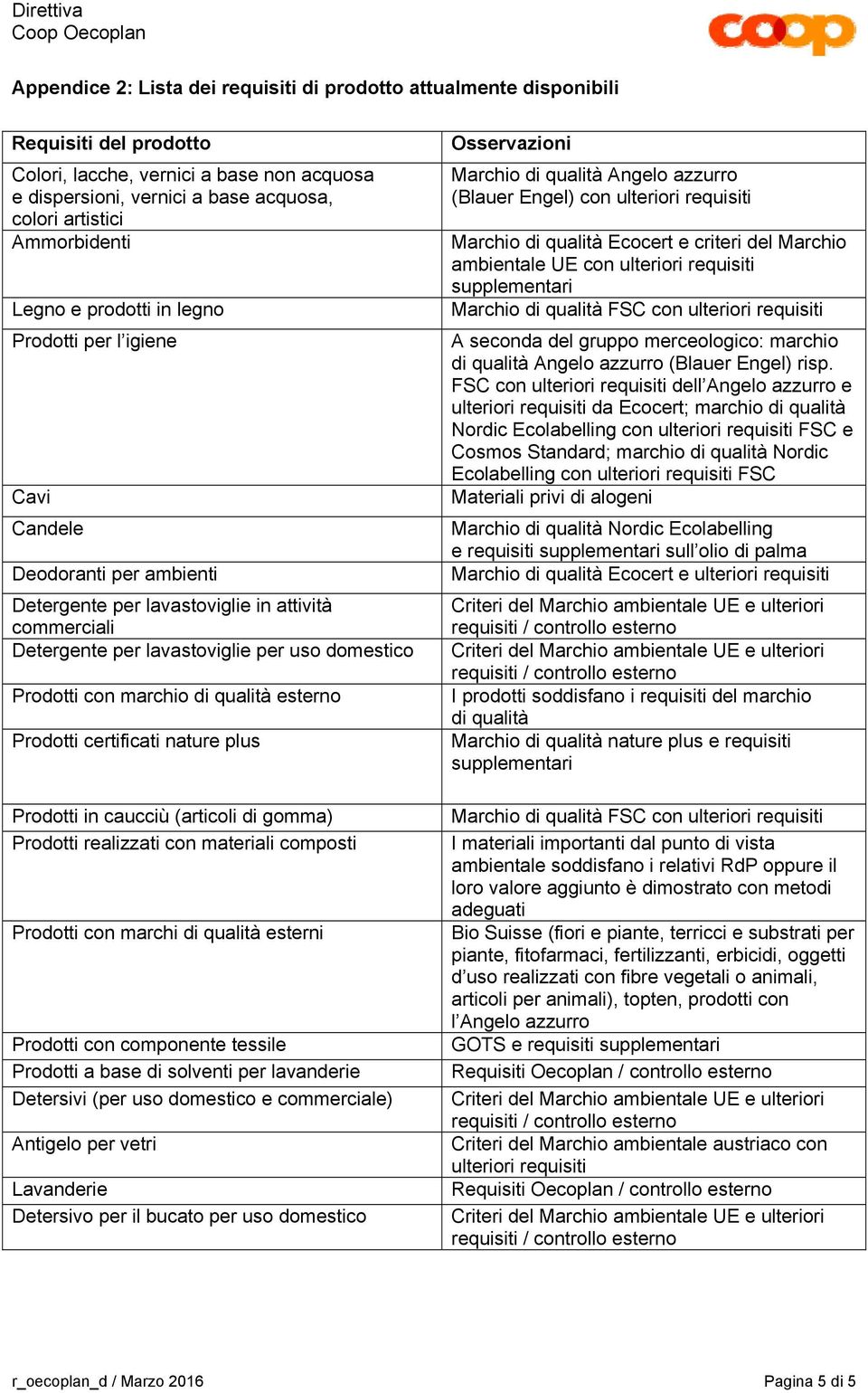 Prodotti con marchio di qualità esterno Prodotti certificati nature plus Prodotti in caucciù (articoli di gomma) Prodotti realizzati con materiali composti Prodotti con marchi di qualità esterni