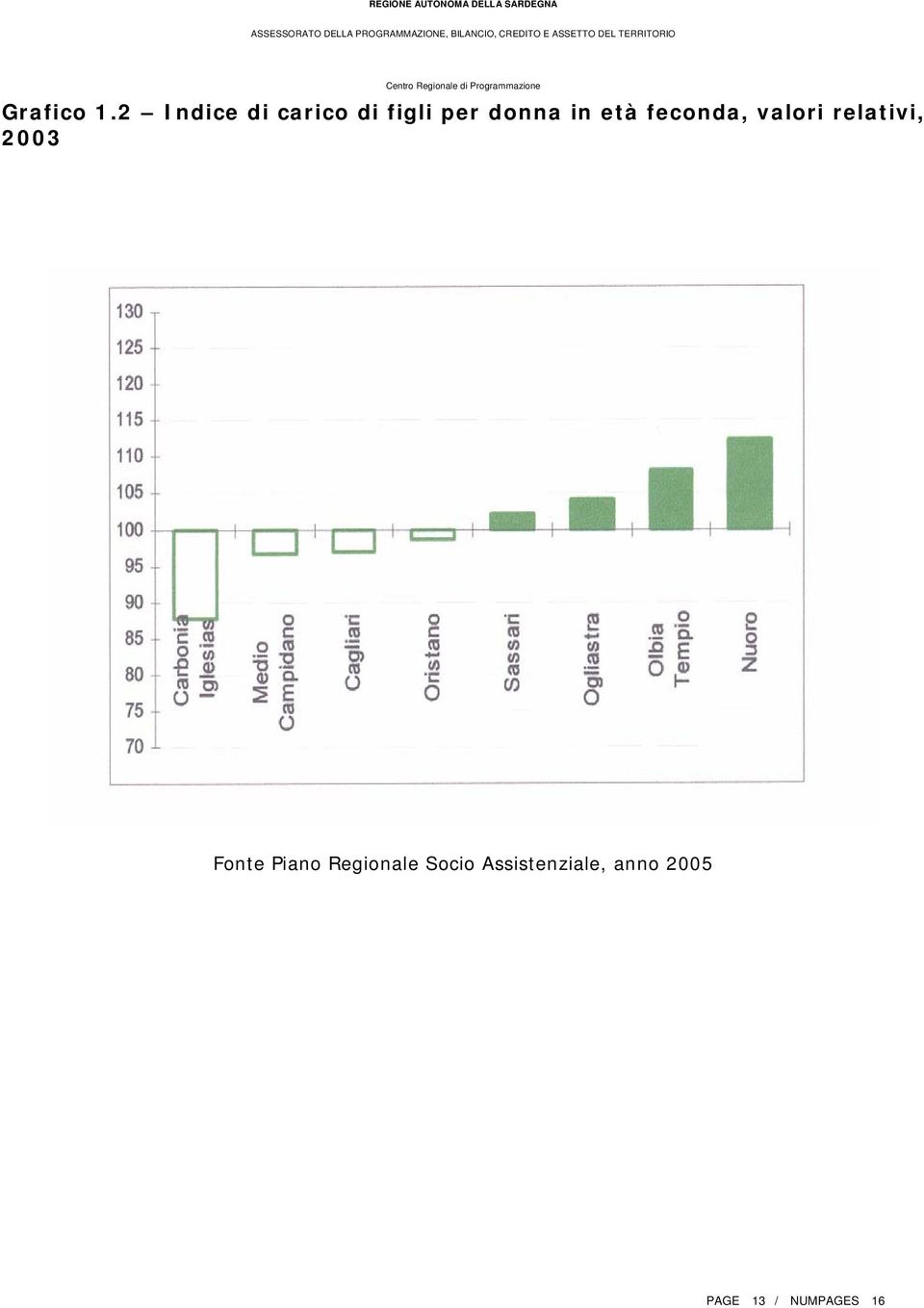 in età feconda, valori relativi, 2003