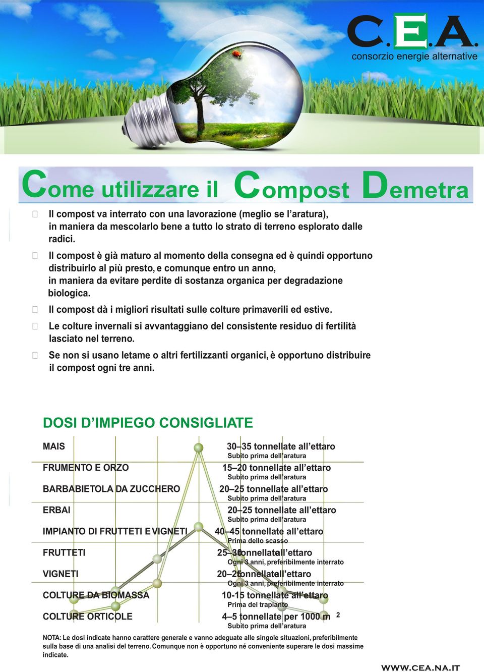 Il compost dà i migliori risultati sull coltur primavrili d stiv. L coltur invrnali si avvantaggiano dl consistnt rsiduo di frtilità lasciato nl trrno.