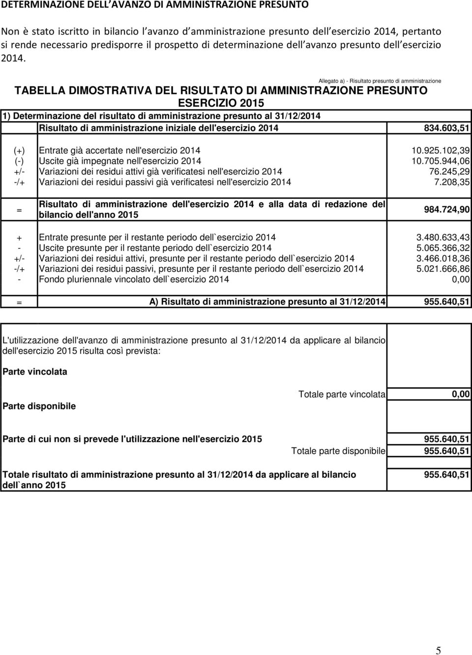 Allegato a) - Risultato presunto di amministrazione TABELLA DIMOSTRATIVA DEL RISULTATO DI AMMINISTRAZIONE PRESUNTO ESERCIZIO 2015 1) Determinazione del risultato di amministrazione presunto al