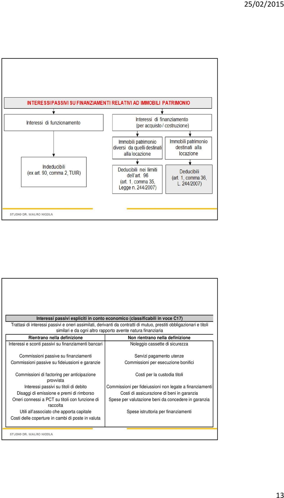 sicurezza Commissioni passive su finanziamenti Commissioni passive su fideiussioni e garanzie Commissioni di factoring per anticipazione provvista Interessi passivi su titoli di debito Disaggi di