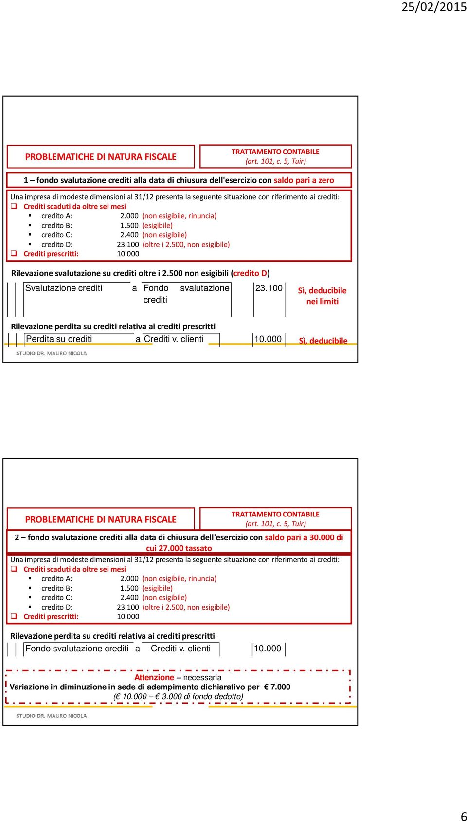 Crediti scaduti da oltre sei mesi credito A: 2.000 (non esigibile, rinuncia) credito B: 1.500 (esigibile) credito C: 2.400 (non esigibile) credito D: 23.100 (oltre i 2.