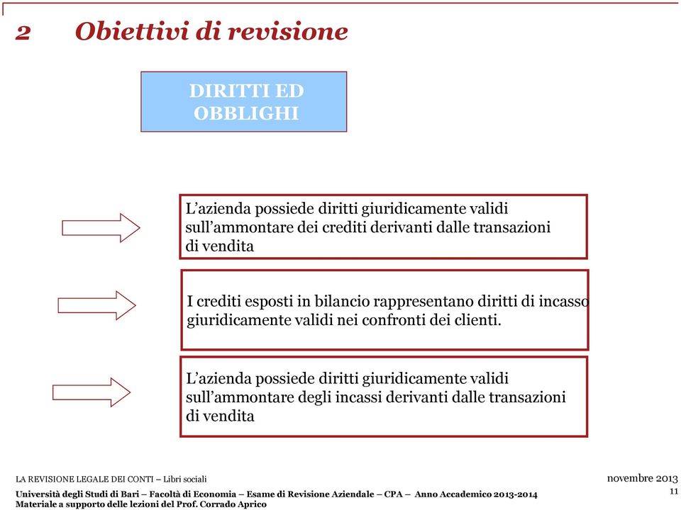 rappresentano diritti di incasso giuridicamente validi nei confronti dei clienti.