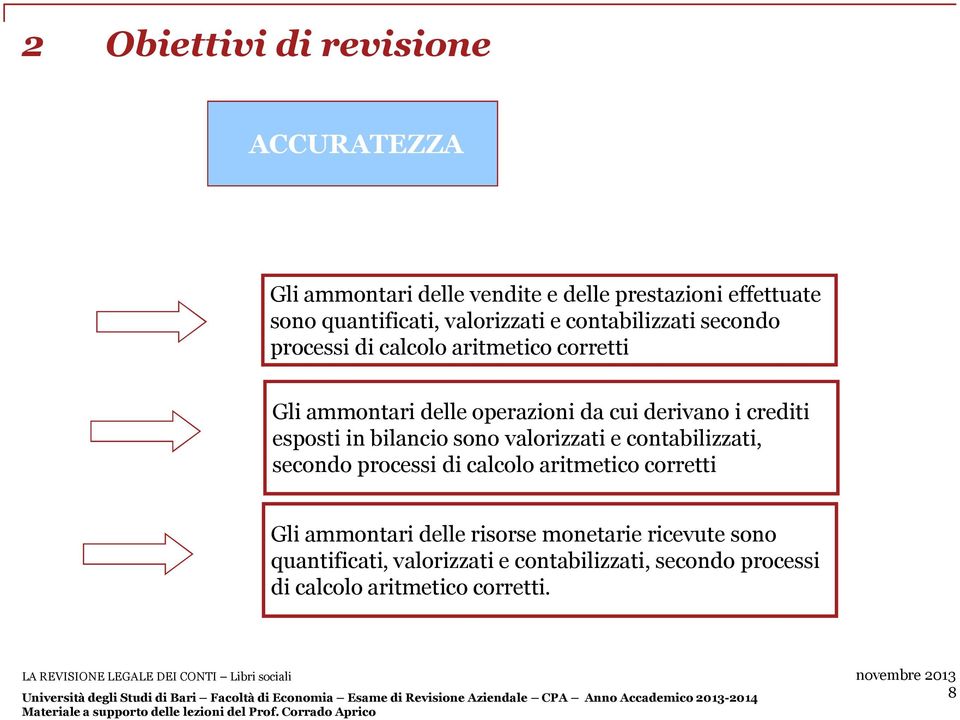 i crediti esposti in bilancio sono valorizzati e contabilizzati, secondo processi di calcolo aritmetico corretti Gli