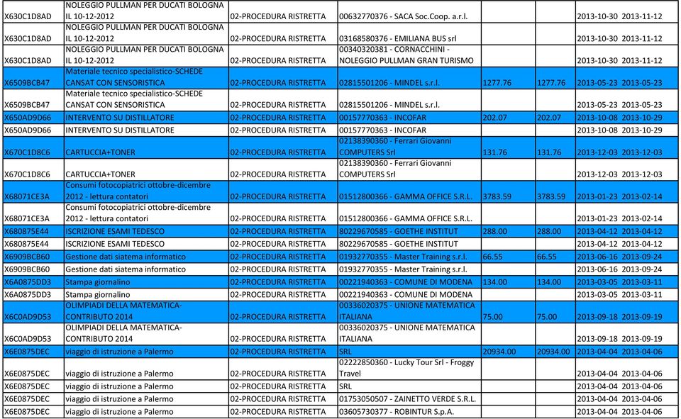 TURISMO 2013-10-30 2013-11-12 Materiale tecnico specialistico-schede CANSAT CON SENSORISTICA 02815501206 - MINDEL s.r.l. 1277.76 1277.