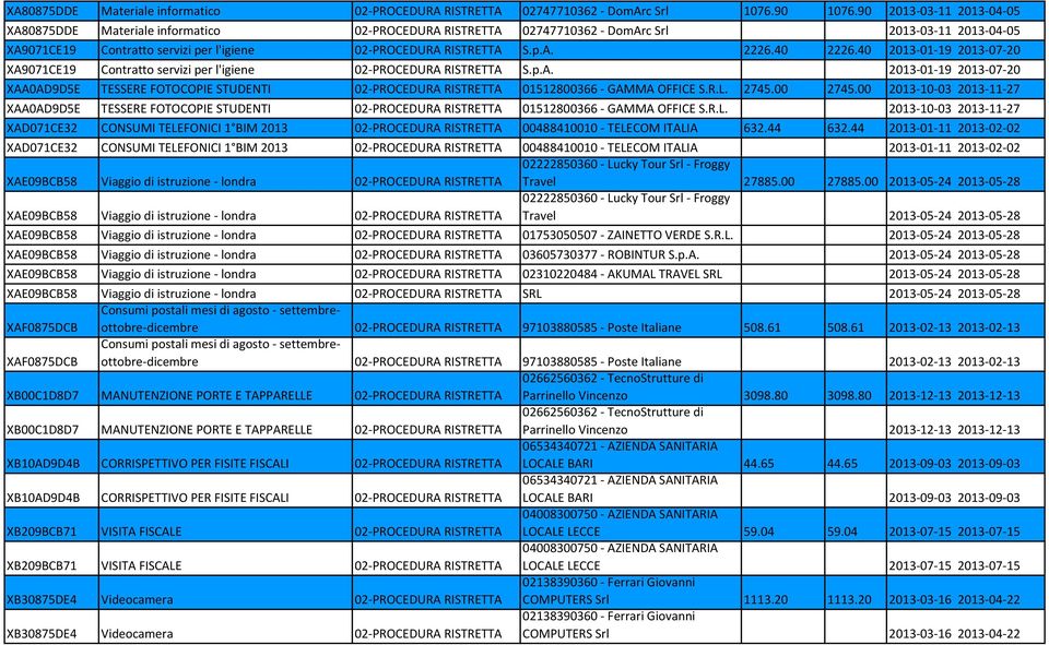 40 2013-01-19 2013-07-20 XA9071CE19 Contratto servizi per l'igiene S.p.A. 2013-01-19 2013-07-20 XAA0AD9D5E TESSERE FOTOCOPIE STUDENTI 01512800366 - GAMMA OFFICE S.R.L. 2745.00 2745.