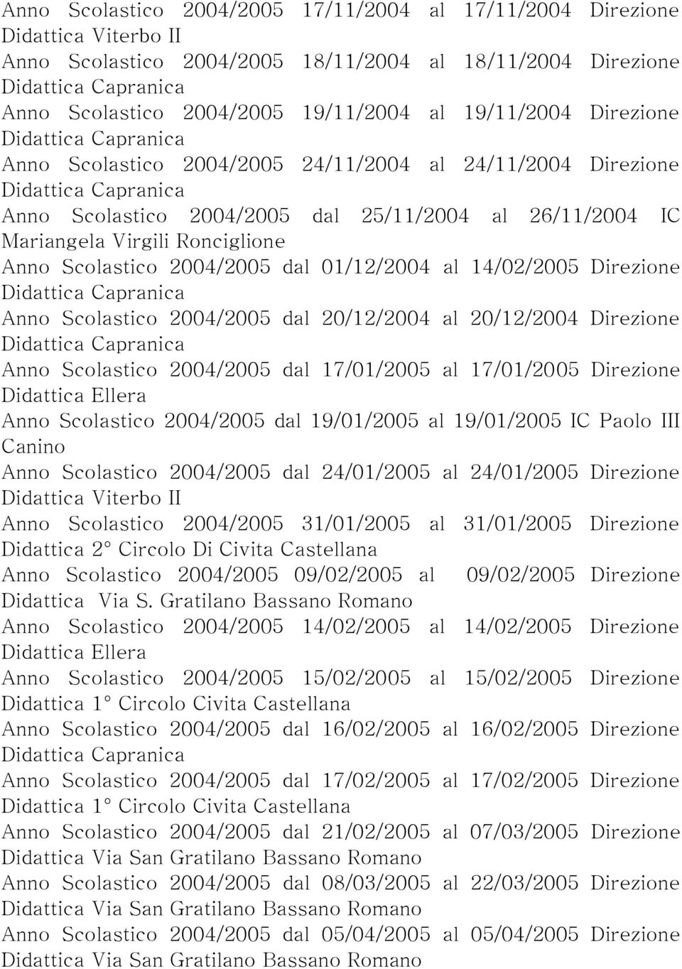 Anno Scolastico 2004/2005 dal 20/12/2004 al 20/12/2004 Direzione Anno Scolastico 2004/2005 dal 17/01/2005 al 17/01/2005 Direzione Didattica Ellera Anno Scolastico 2004/2005 dal 19/01/2005 al