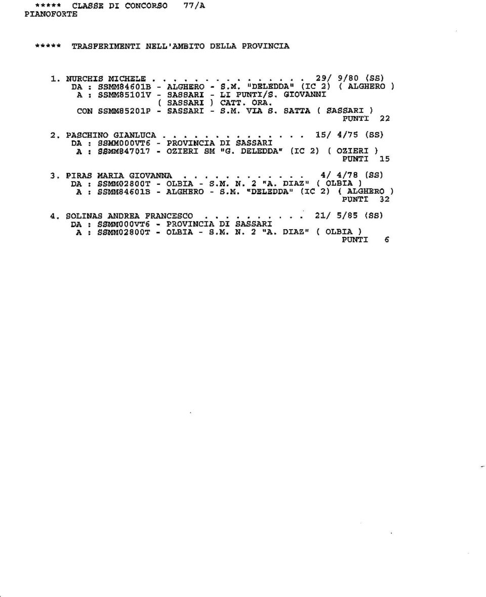 DELEDDA" {IC 2) { OZIERI ) PUNTI 15 3. PIRAS DA A' MARIA GIOVANNA............ 4/ 4/78 {SS) SSMM02800T OLBIA - S.M. N. 2 "A. DIAZ" ( OLBIA ) SSMM84601B - ALGHERO - S.M. "DELEDDA" {IC 2) ( ALGHERO ) PUNTI 32 4.