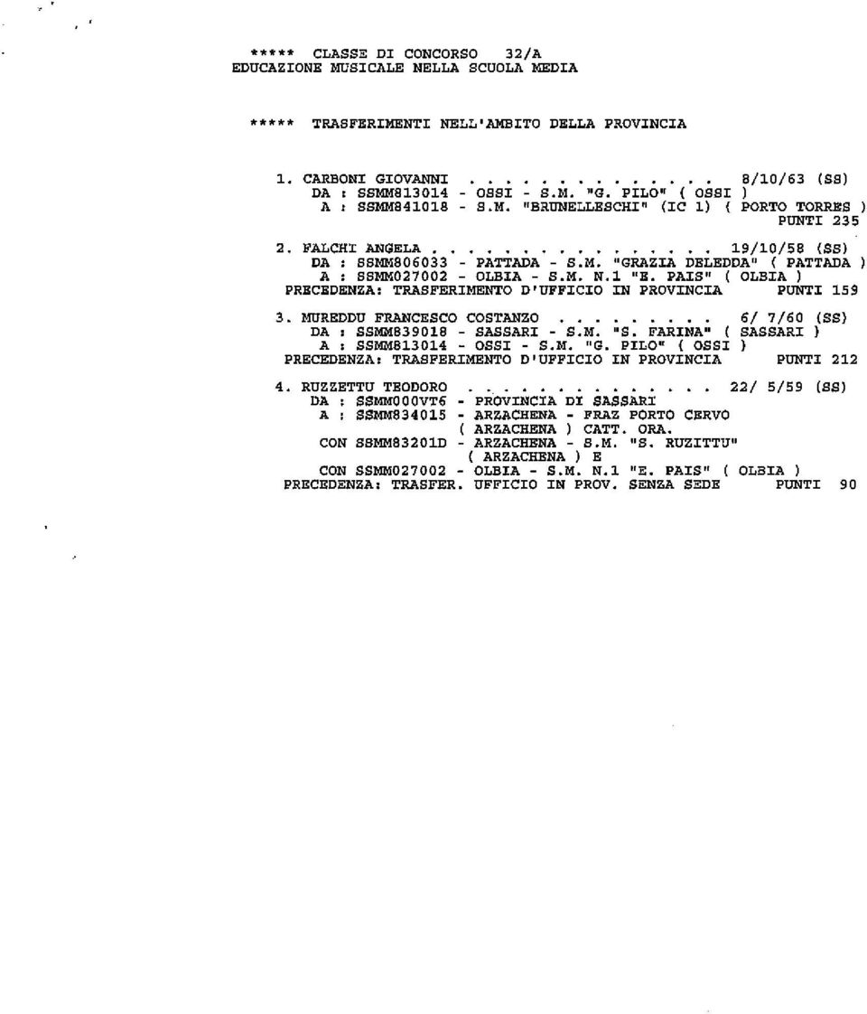 M. N.l "E. PAIS" ( OLBIA ) PRECEDENZA: TRASFERIMENTO D'UFFICIO IN PROVINCIA PUNTI 159 3. MUREDDU FRANCESCO COSTANZO DA : SSMMB39018 - SASSARI - S.M. "S. FARINA" ( A : SSMMS13014 - OSSI - S.M. "G.