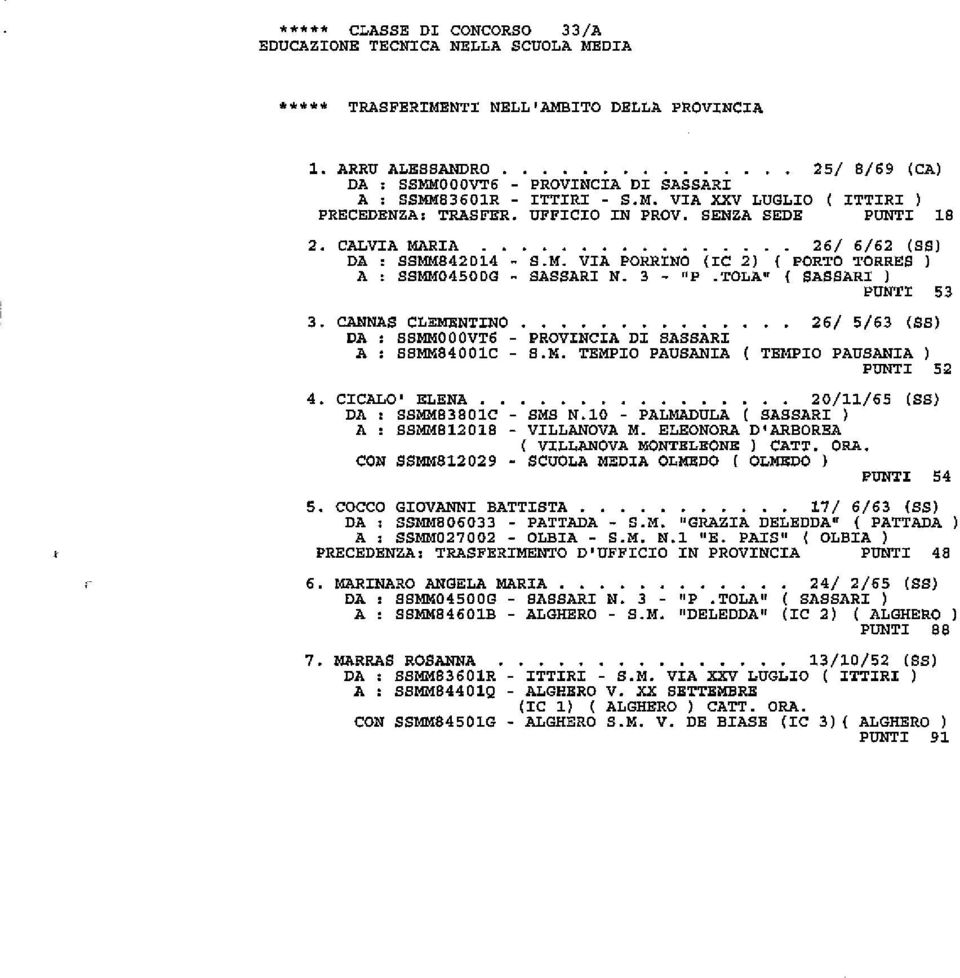 ..... 26/ 6/62 (SS) DA : SSMM842014 S.M. VIA PORRINO (IC 2) ( PORTO TORRES ) A : SSMM04500G - SASSARI N. 3 - "P.TOLA" ( SASSARI ) PUNTI 53 3.