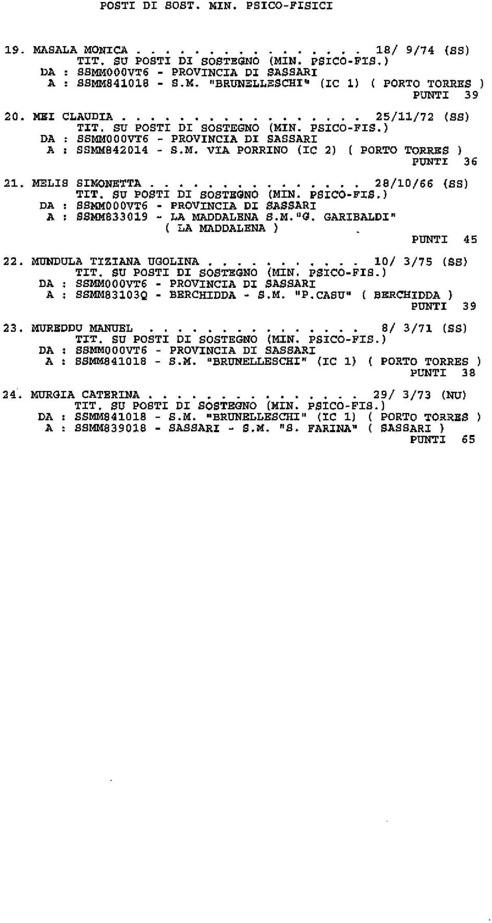 . 28/10/66 (SS) DA SSMMOOOVT6 - PROVINCIA DI SASSARI A : SSMM833019 - LA MADDALENA S.M. "G. GARIBALDI" ( LA MADDALENA ) PUNTI 45 22. MUNDULA TIZIANA UGOLINA.