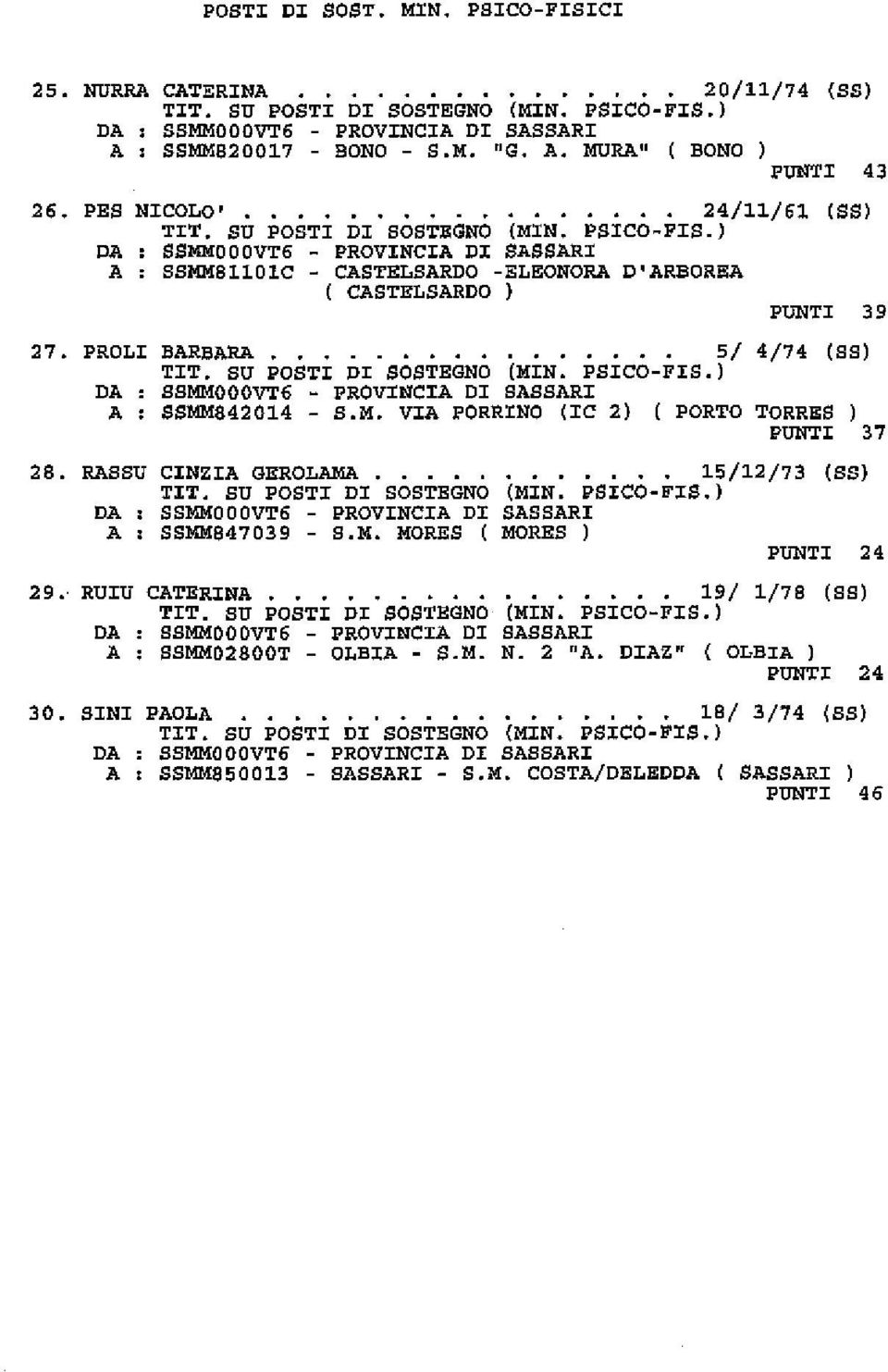 .. 5/ 4/74 (SS) DA SSMMOOOVT6 PROVINCIA DI SASSARI A : SSMM842014 - S.M. VIA PORRINO (IC 2) ( PORTO TORRES ) PUNTI 37 28. RASSU DA A CINZIA GEROLAMA.