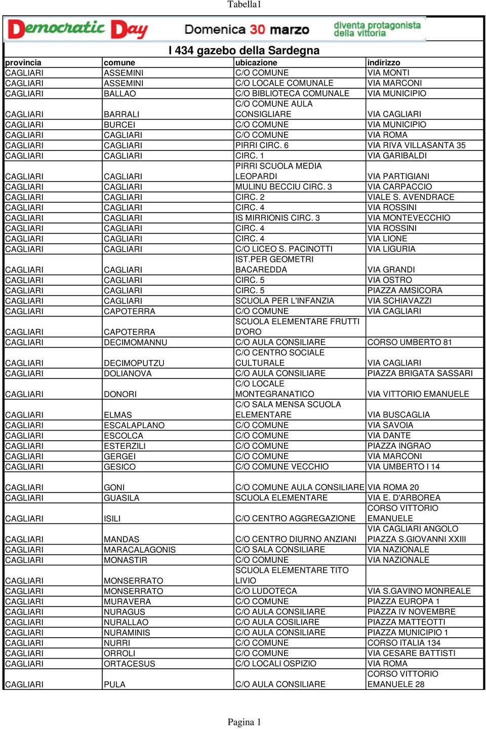 1 VIA GARIBALDI PIRRI SCUOLA MEDIA LEOPARDI VIA PARTIGIANI MULINU BECCIU CIRC. 3 VIA CARPACCIO CIRC. 2 VIALE S. AVENDRACE CIRC. 4 VIA ROSSINI IS MIRRIONIS CIRC. 3 VIA MONTEVECCHIO CIRC.