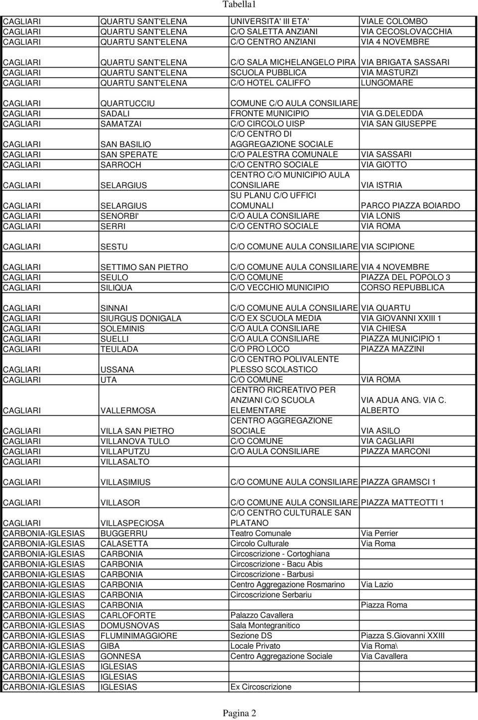 DELEDDA SAMATZAI C/O CIRCOLO UISP VIA SAN GIUSEPPE SAN BASILIO C/O CENTRO DI AGGREGAZIONE SOCIALE SAN SPERATE C/O PALESTRA COMUNALE VIA SARROCH C/O CENTRO SOCIALE VIA GIOTTO SELARGIUS CENTRO C/O