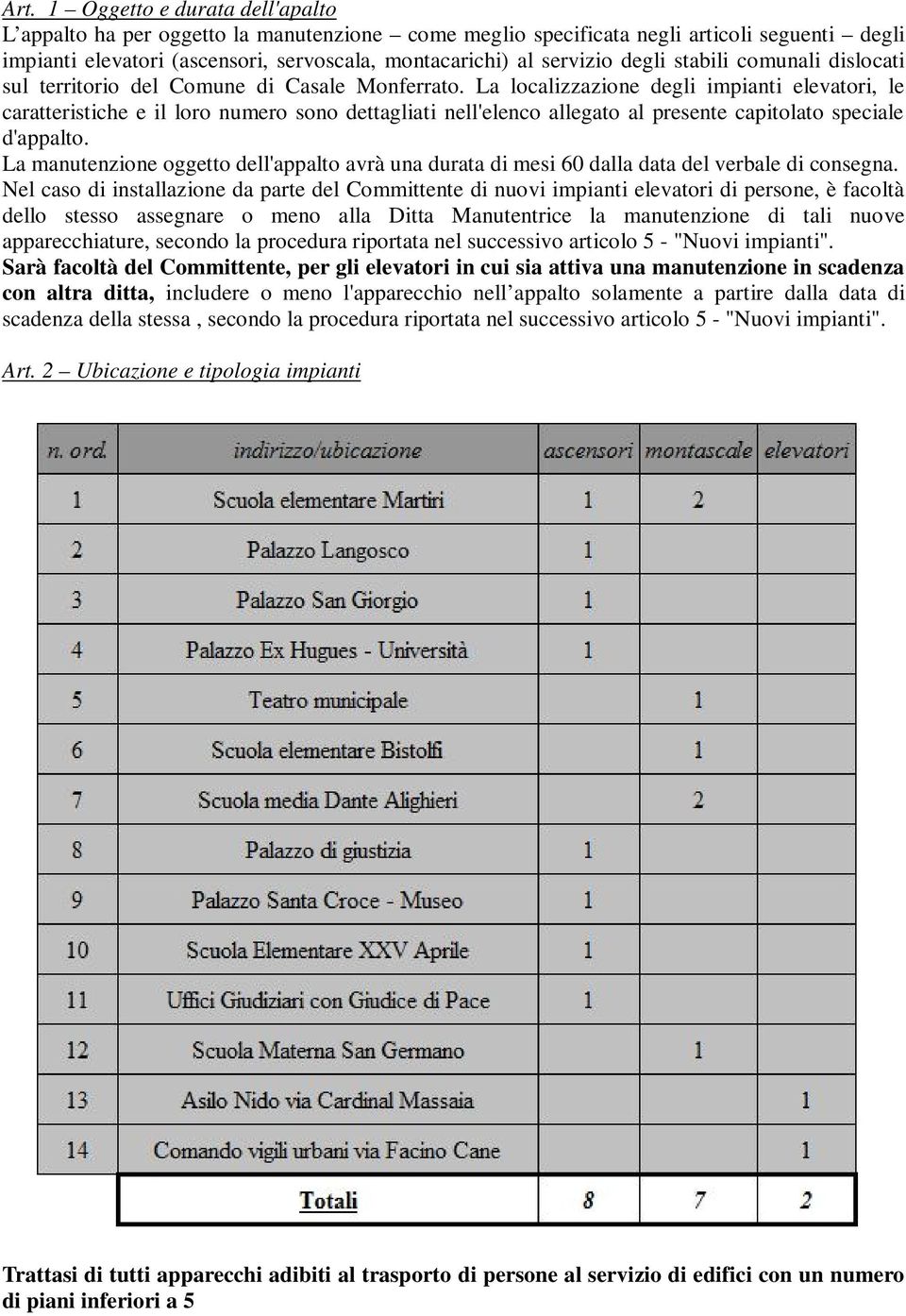 La localizzazione degli impianti elevatori, le caratteristiche e il loro numero sono dettagliati nell'elenco allegato al presente capitolato speciale d'appalto.