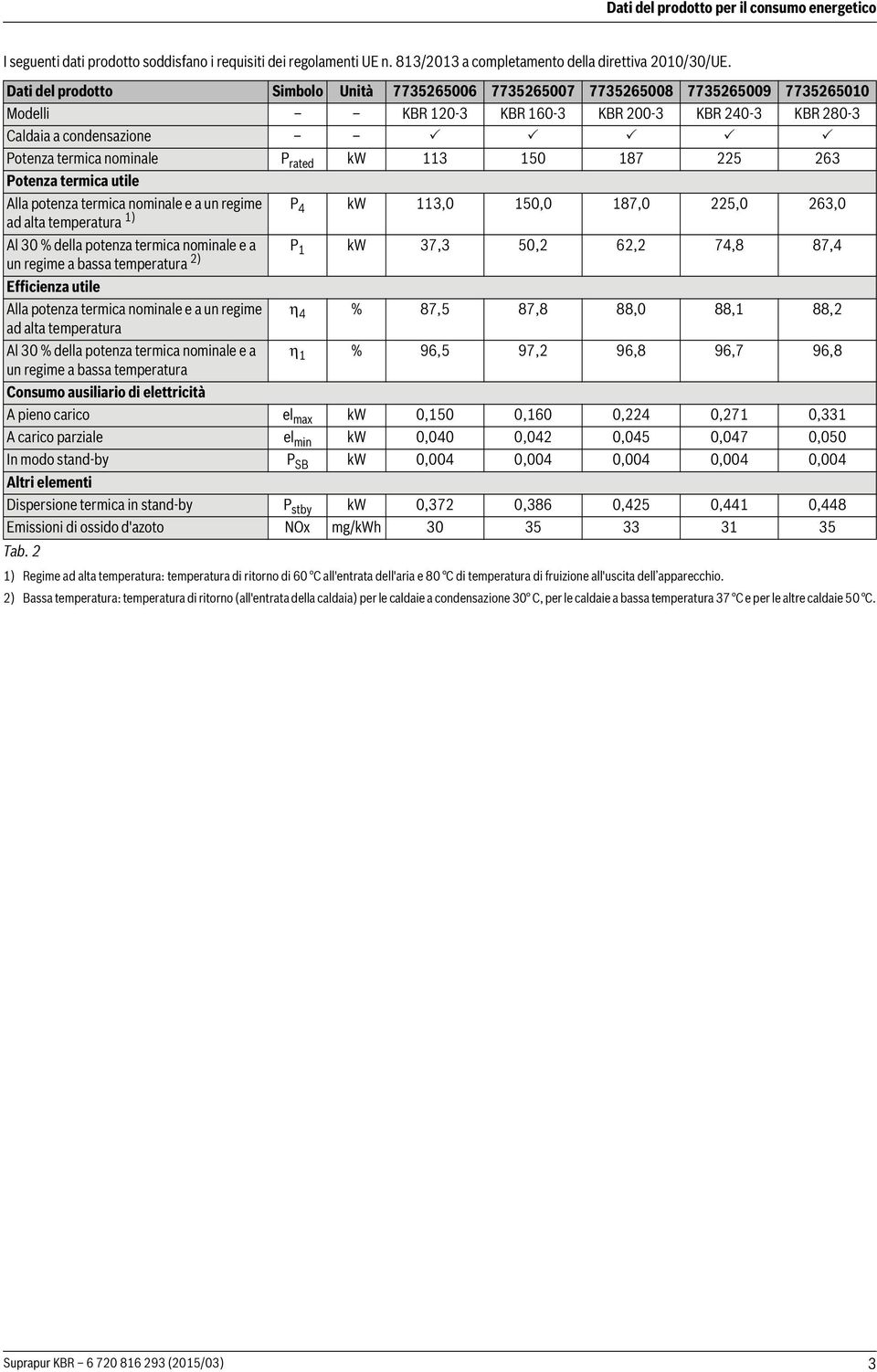 74,8 87,4 un regime a bassa temperatura 2) Alla potenza termica nominale e a un regime η 4 % 87,5 87,8 88,0 88,1 88,2 ad alta temperatura Al 30 % della potenza termica nominale e a η 1 % 96,5 97,2