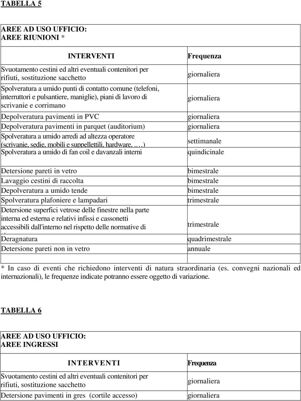 ) Spolveratura a umido di fan coil e davanzali interni Detersione pareti in vetro Depolveratura a umido tende Spolveratura plafoniere e lampadari Detersione superfici vetrose delle finestre nella