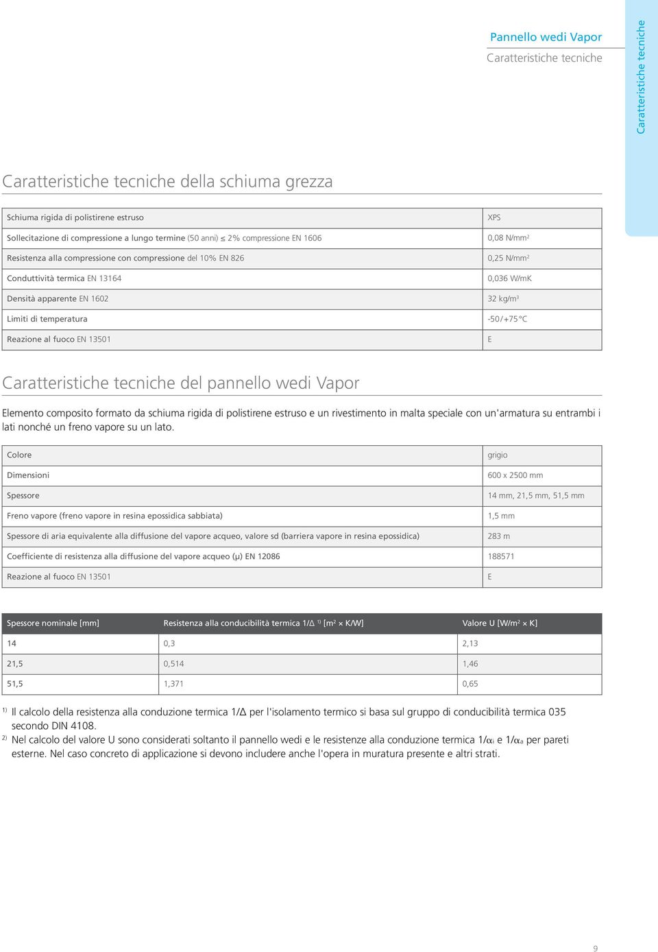 kg/m 3 Limiti di temperatura Reazione al fuoco EN 13501-50 / +75 C E Caratteristiche tecniche del pannello wedi Vapor Elemento composito formato da schiuma rigida di polistirene estruso e un