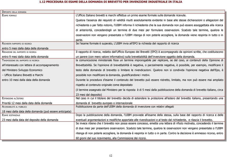 Italiano Brevetti e Marchi entro 10 mesi dalla data della domanda ESTENSIONE ALL ESTERO Priorità 12 mesi dalla data della domanda ACCESSIBILITÀ AL PUBBLICO 18 mesi dalla data della domanda (può