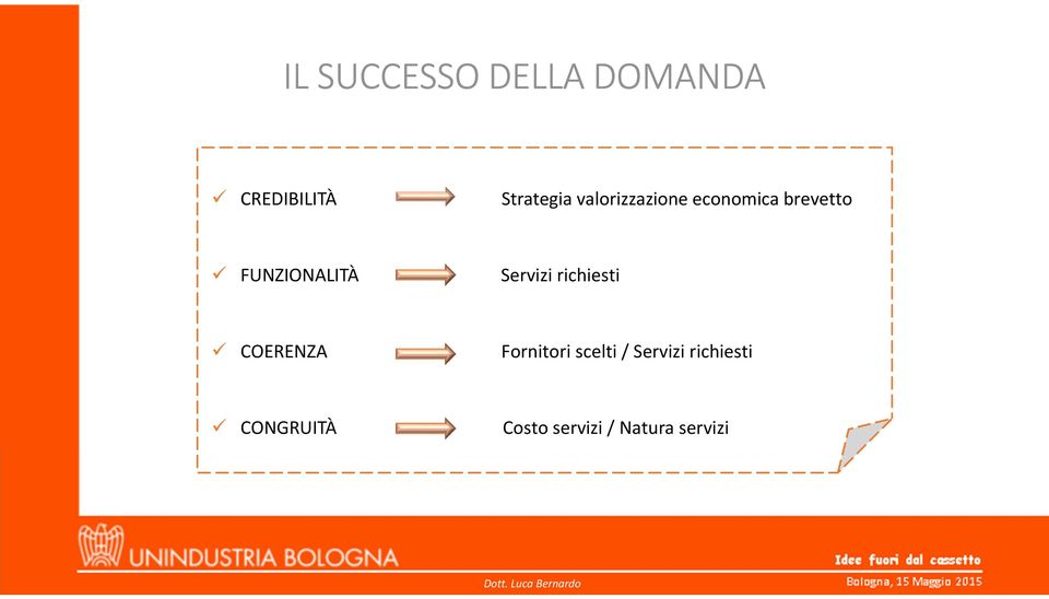 Servizi richiesti COERENZA Fornitori scelti /