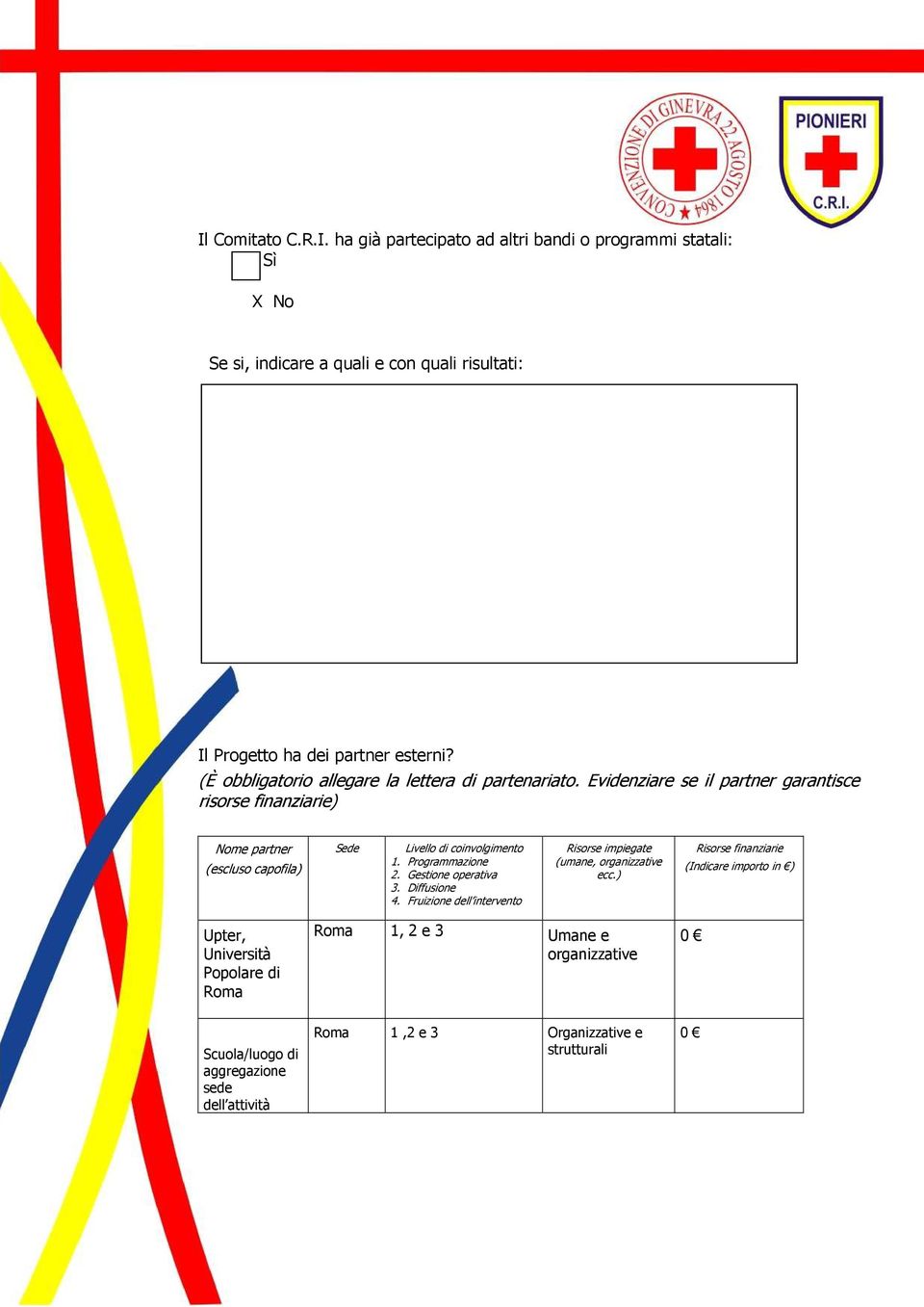 Evidenziare se il partner garantisce risorse finanziarie) Nome partner (escluso capofila) Sede Livello di coinvolgimento 1. Programmazione 2. Gestione operativa 3.